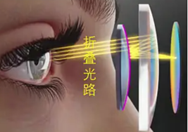 焦点注册