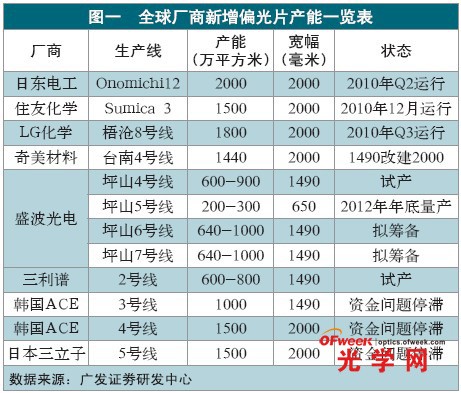 焦点注册