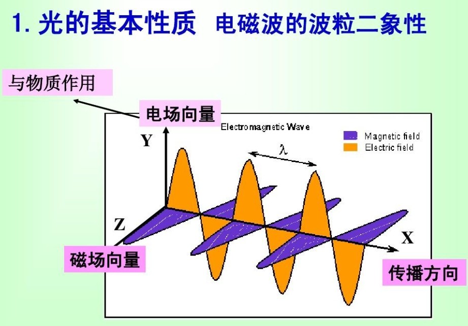 焦点注册在光学成像中的作用