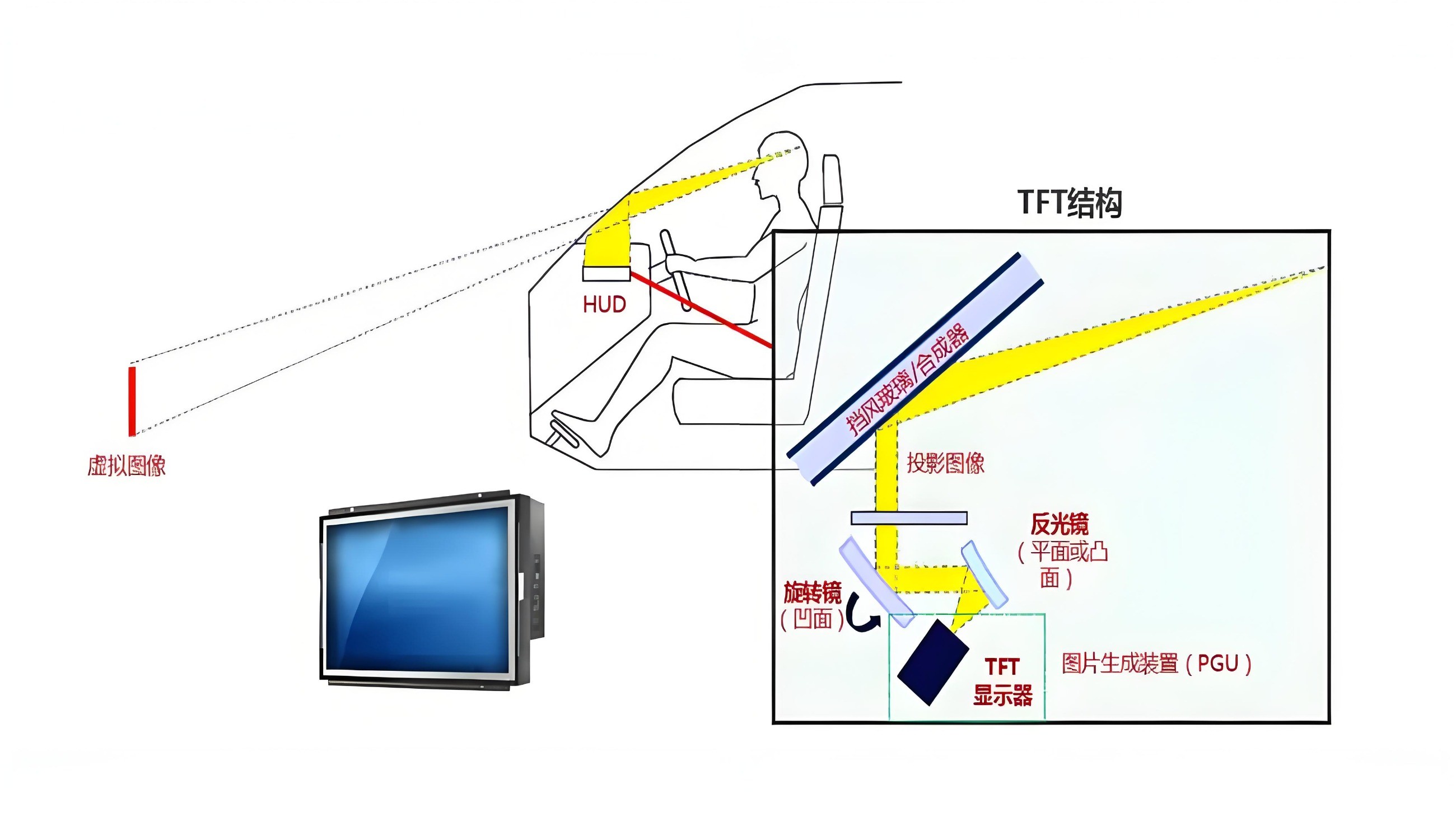 焦点注册