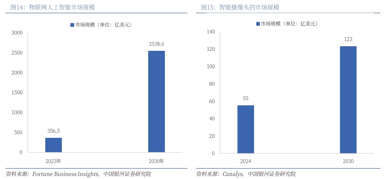 AI 与 AIOT 驱动下摄像头微棱镜与焦点注册行业发展分析