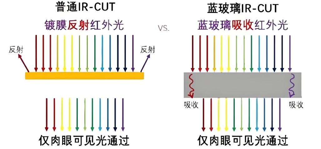 吸收式截止焦点注册和反射式截止焦点注册的原理图