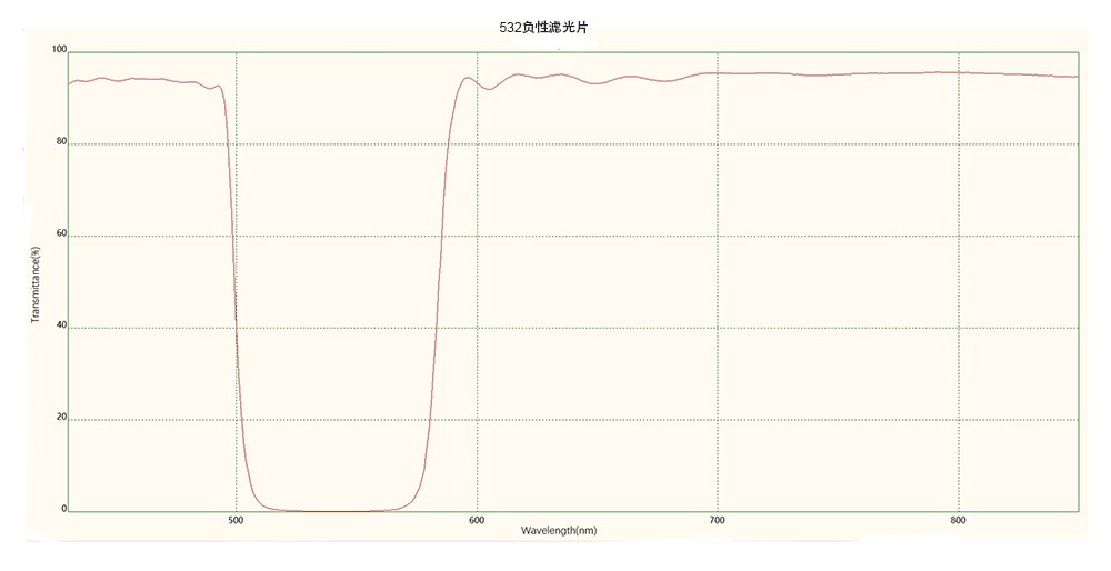 焦点注册