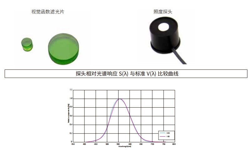 什么是视觉函数焦点注册？有哪些作用及应用？
