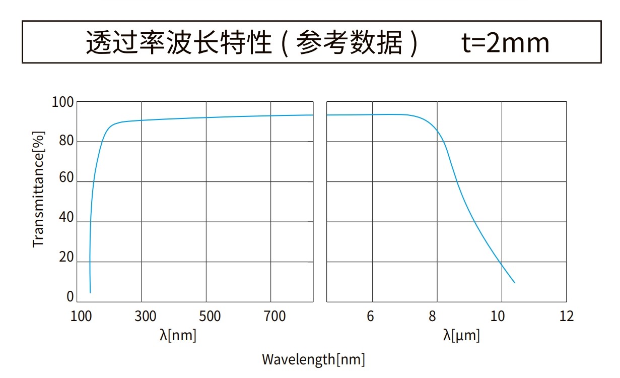 氟化钙波长曲线
