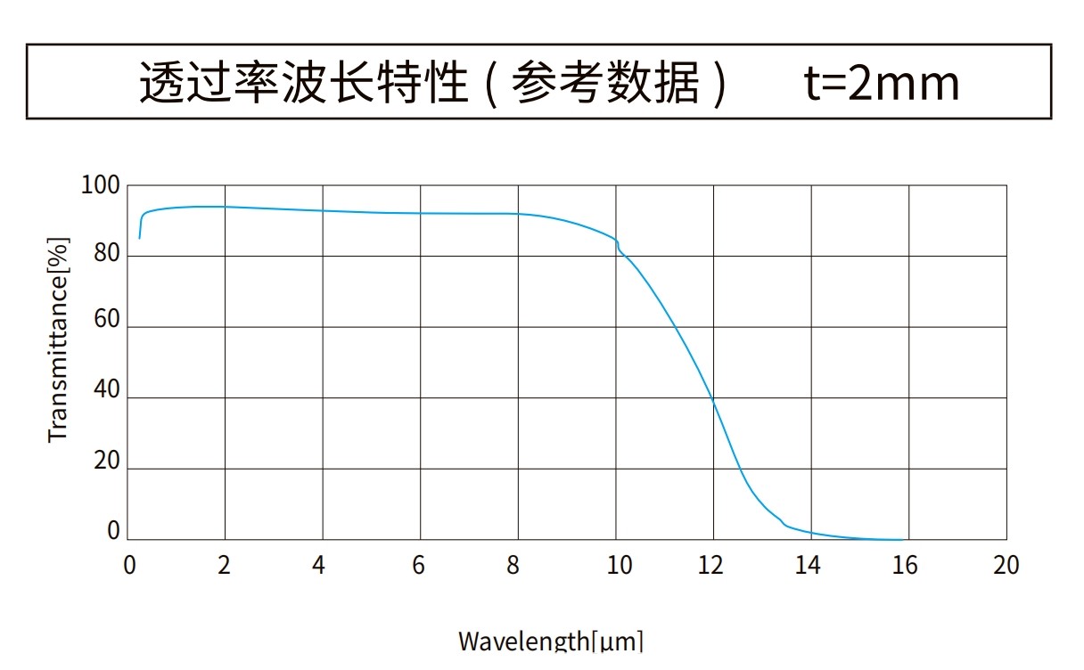 氟化钡曲线图