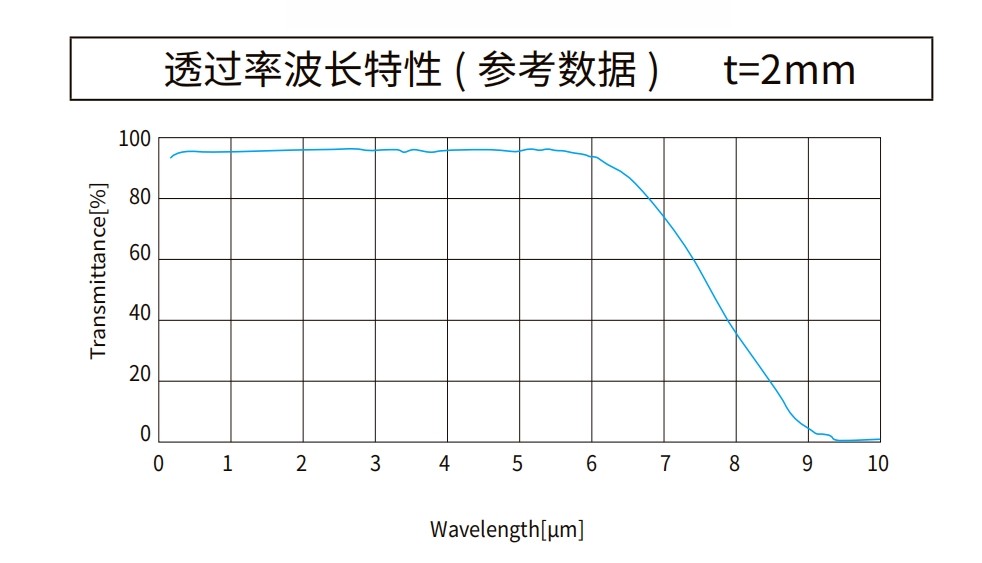 氟化镁曲线图
