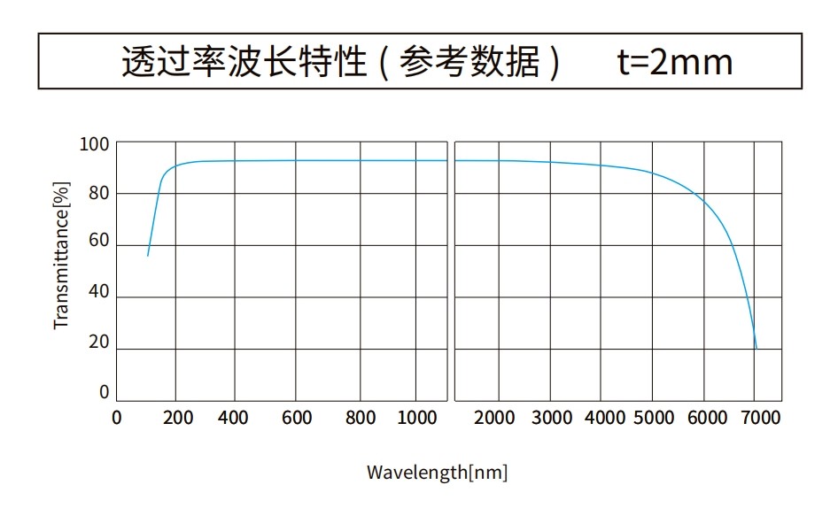 氟化锂曲线图