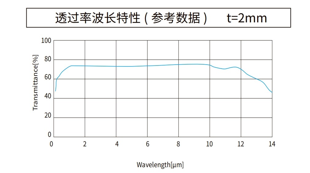 硫化锌曲线图