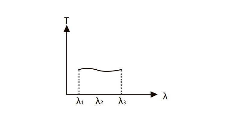 中性焦点注册光谱效果