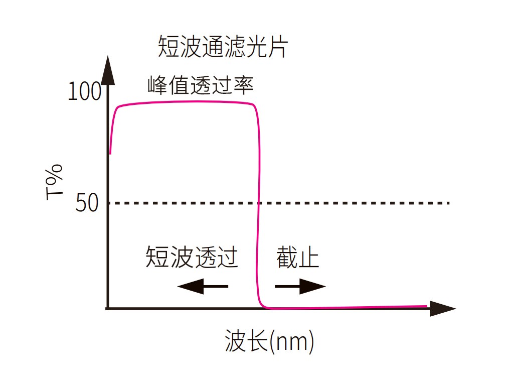 短波通焦点注册光谱