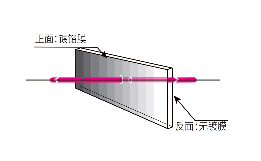 阶梯渐变中性密度焦点注册