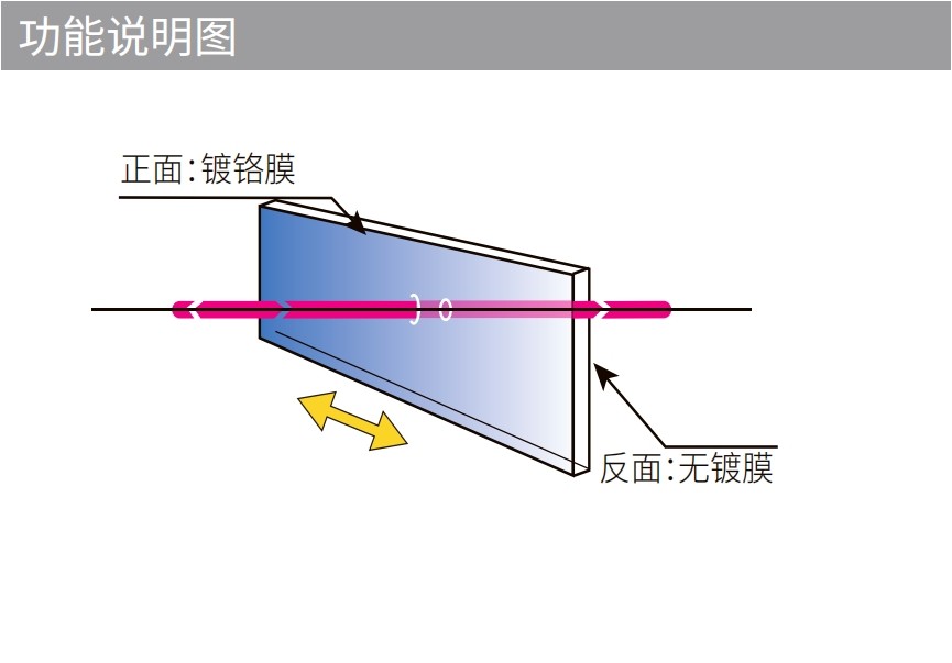 线性软渐变中性密度焦点注册