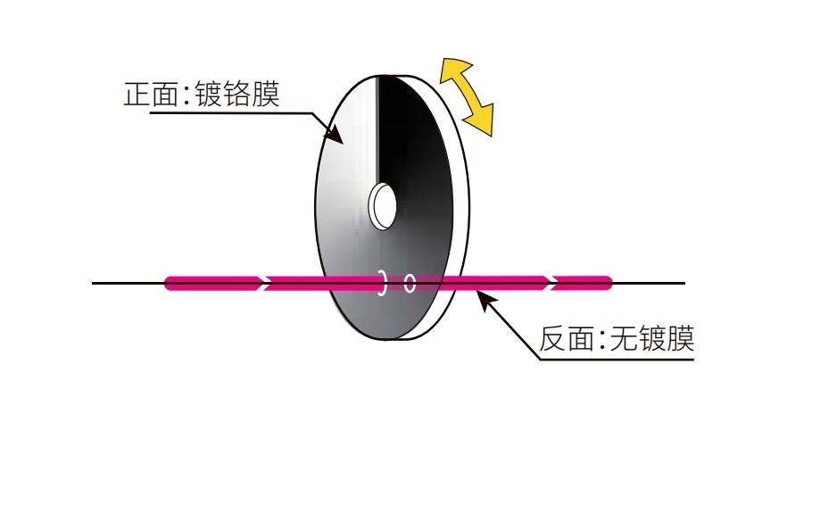 环形渐变中性密度焦点注册