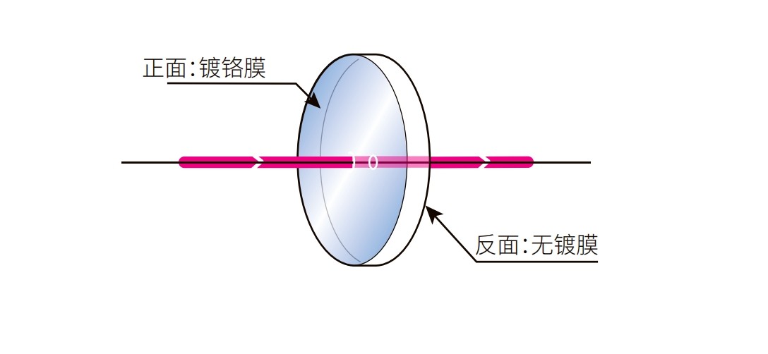 反射型中性密度焦点注册