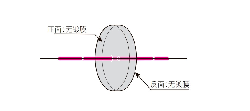 吸收性中性密度焦点注册