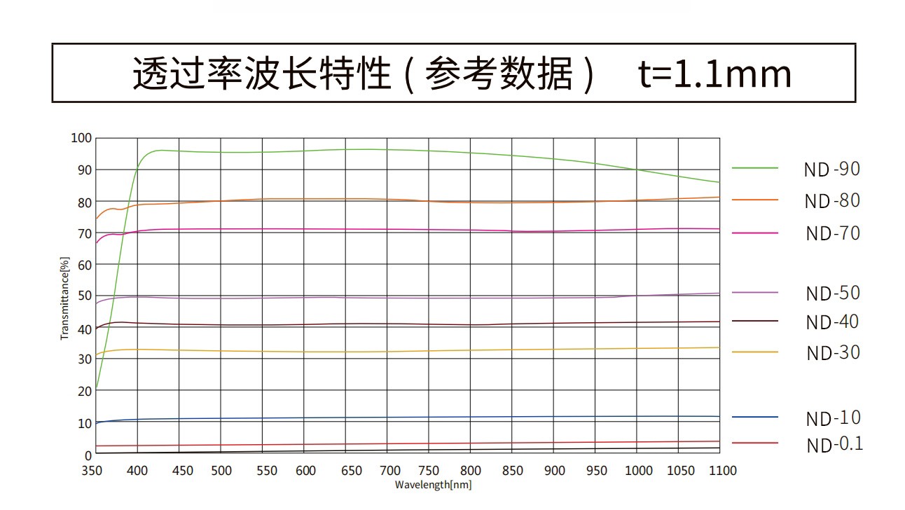各反射型中性密度焦点注册光谱