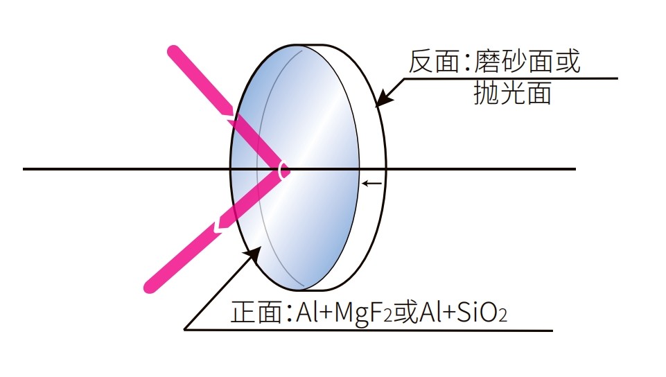 镀铝反射镜光学结构图