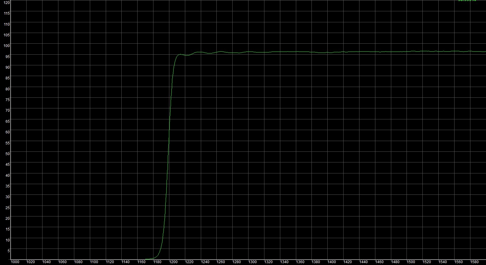 光纤通信LP1250长拨通焦点注册光谱