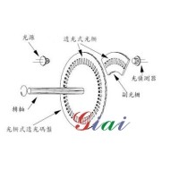 光学式编码器基本原理